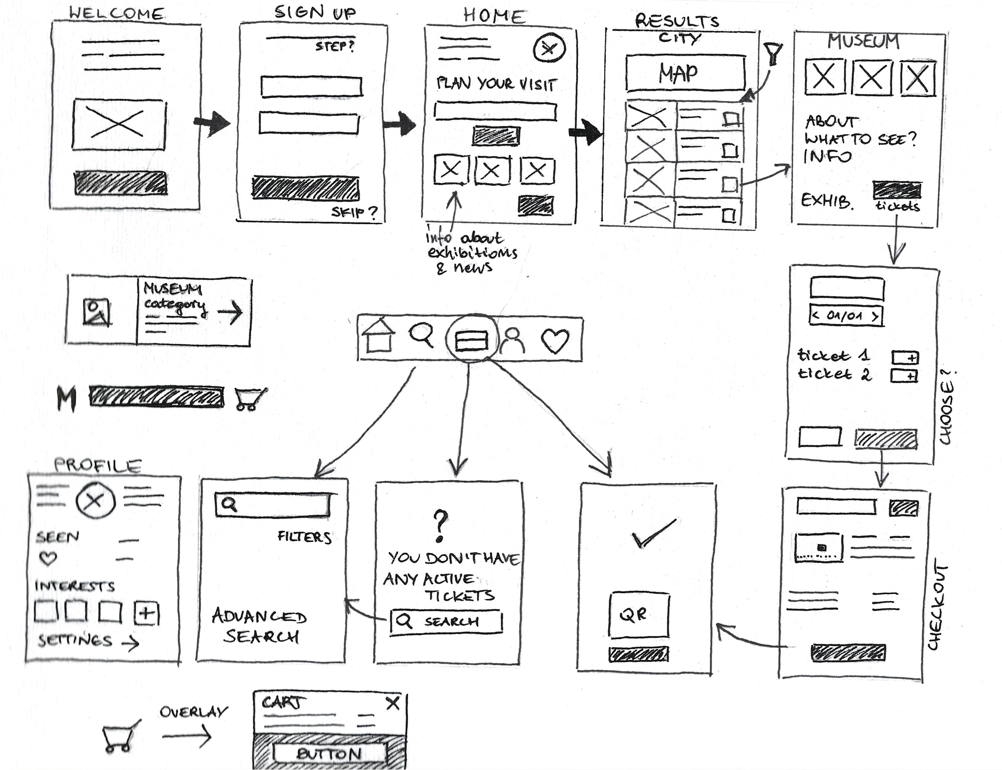 Musearch - sketching